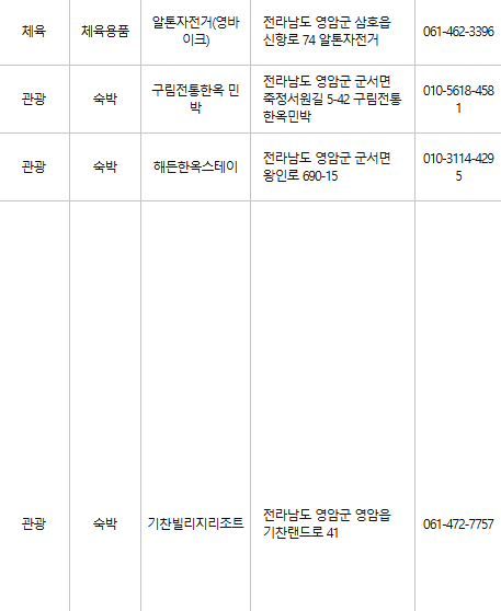 영암 문화누리카드 사용처