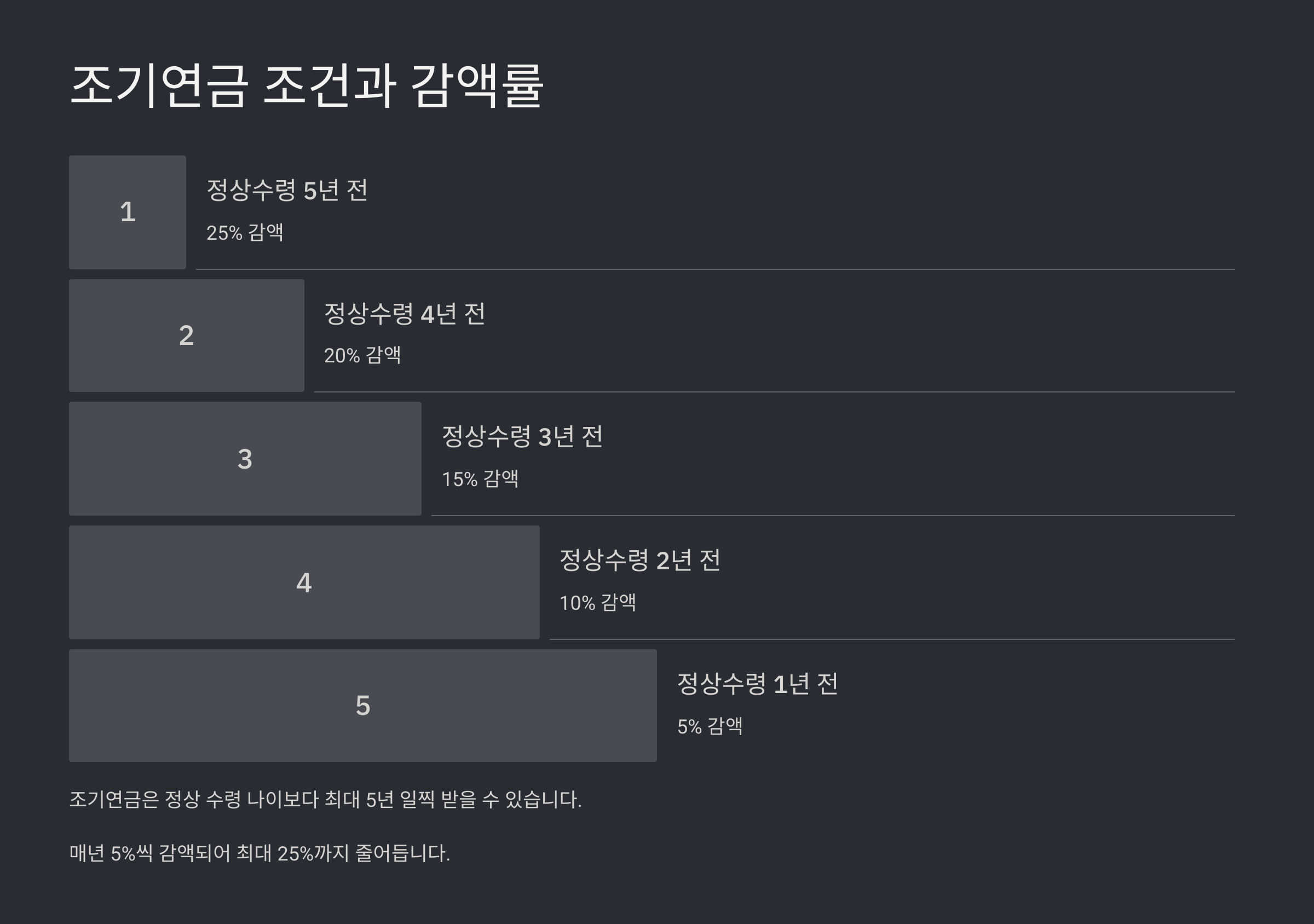 공무원연금 수령 나이와 조건 총정리