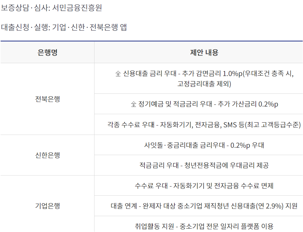 햇살론유스