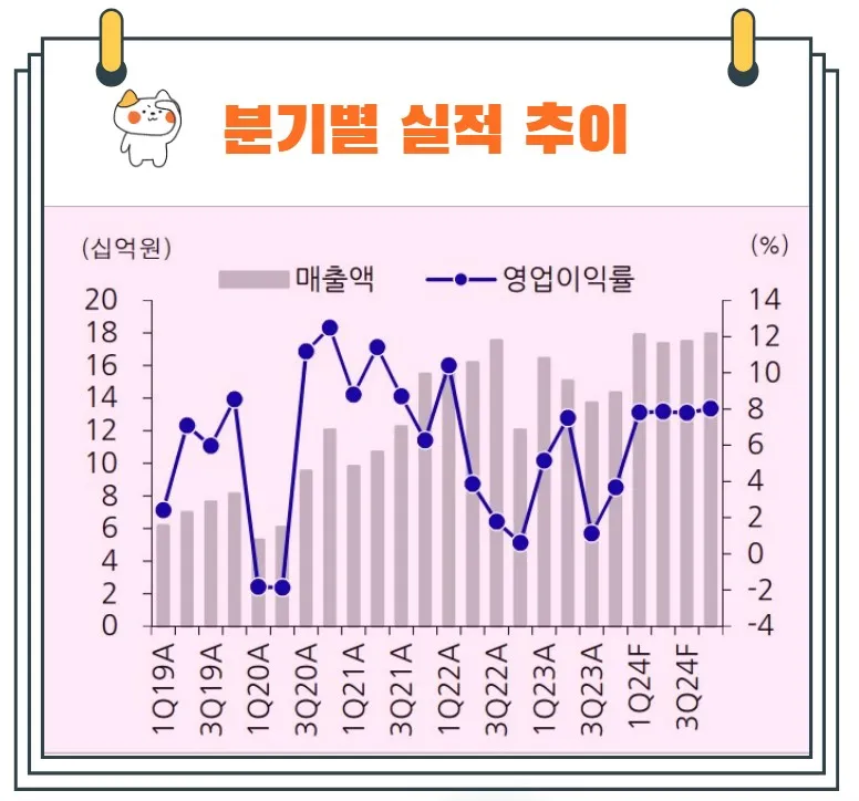 포커스에이치엔에스실적