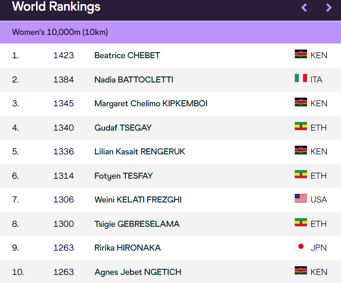 여자 10,000m 세계 랭킹