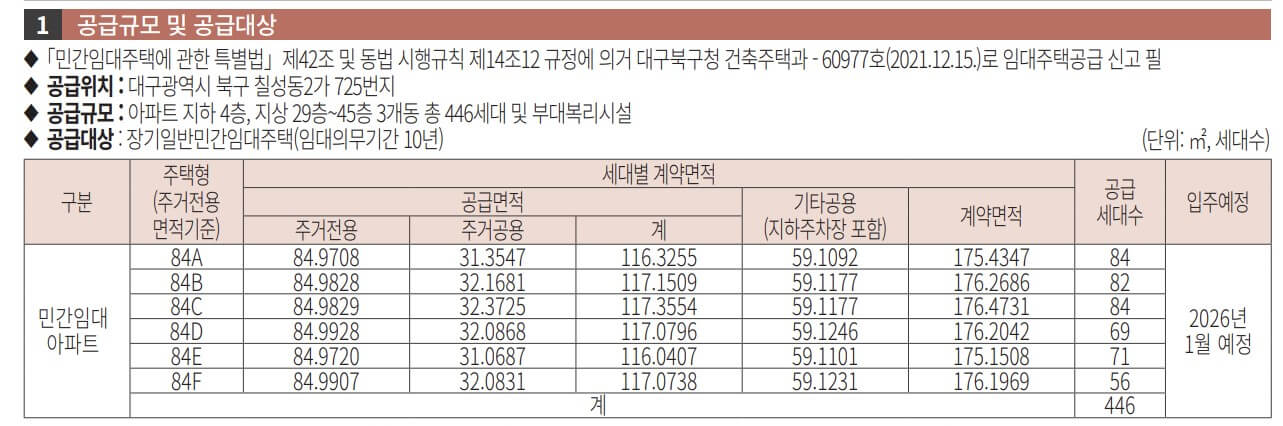 대구 호반써밋 하이브파크 분양가