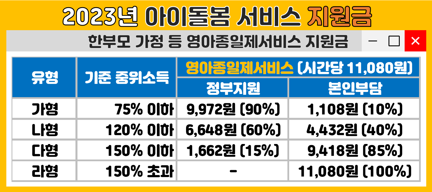 한부모가정 등 영아종일제서비스 지원금