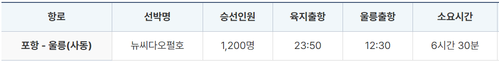 울릉크루즈-뉴씨다오펄호