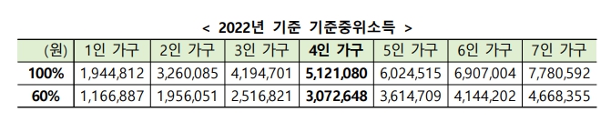 청년 월세 지원 소득 조건