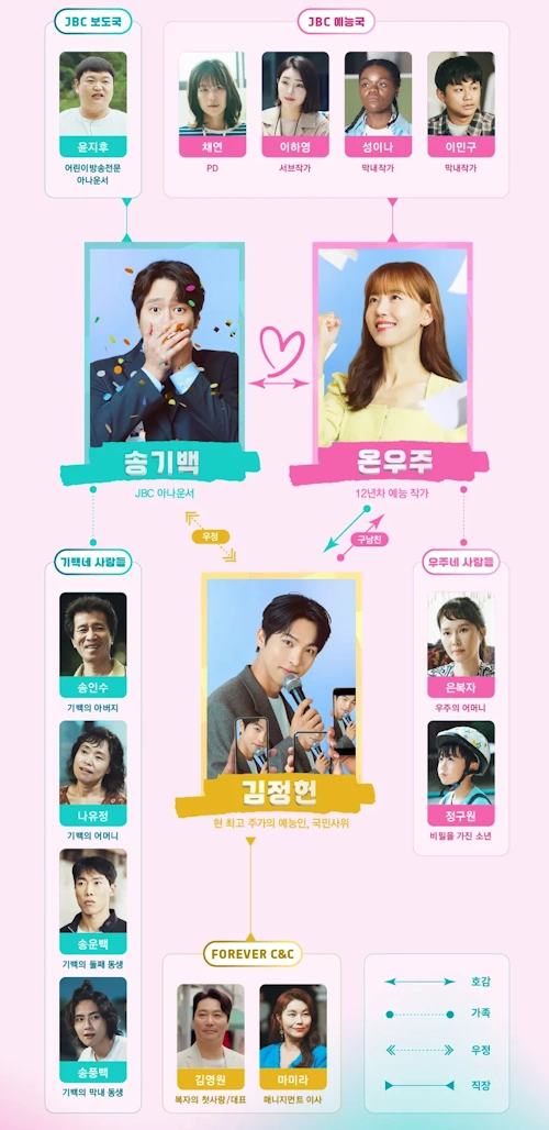 비밀은 없어 인물관계도