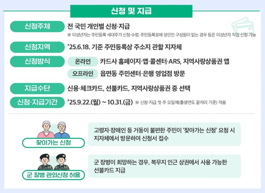민생회복 소비쿠폰 포스터