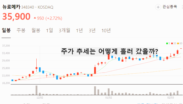 엔비디아 로봇 관련주 대장주 테마주 TOP7 주식