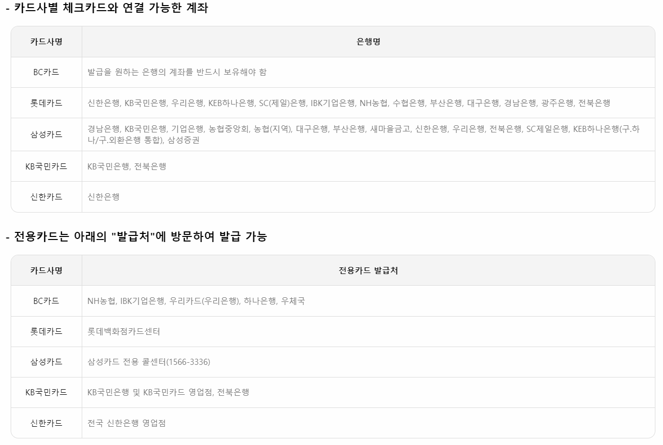 카드사별 체크카드 연결 가능 계좌, 발급처 안내 이미지