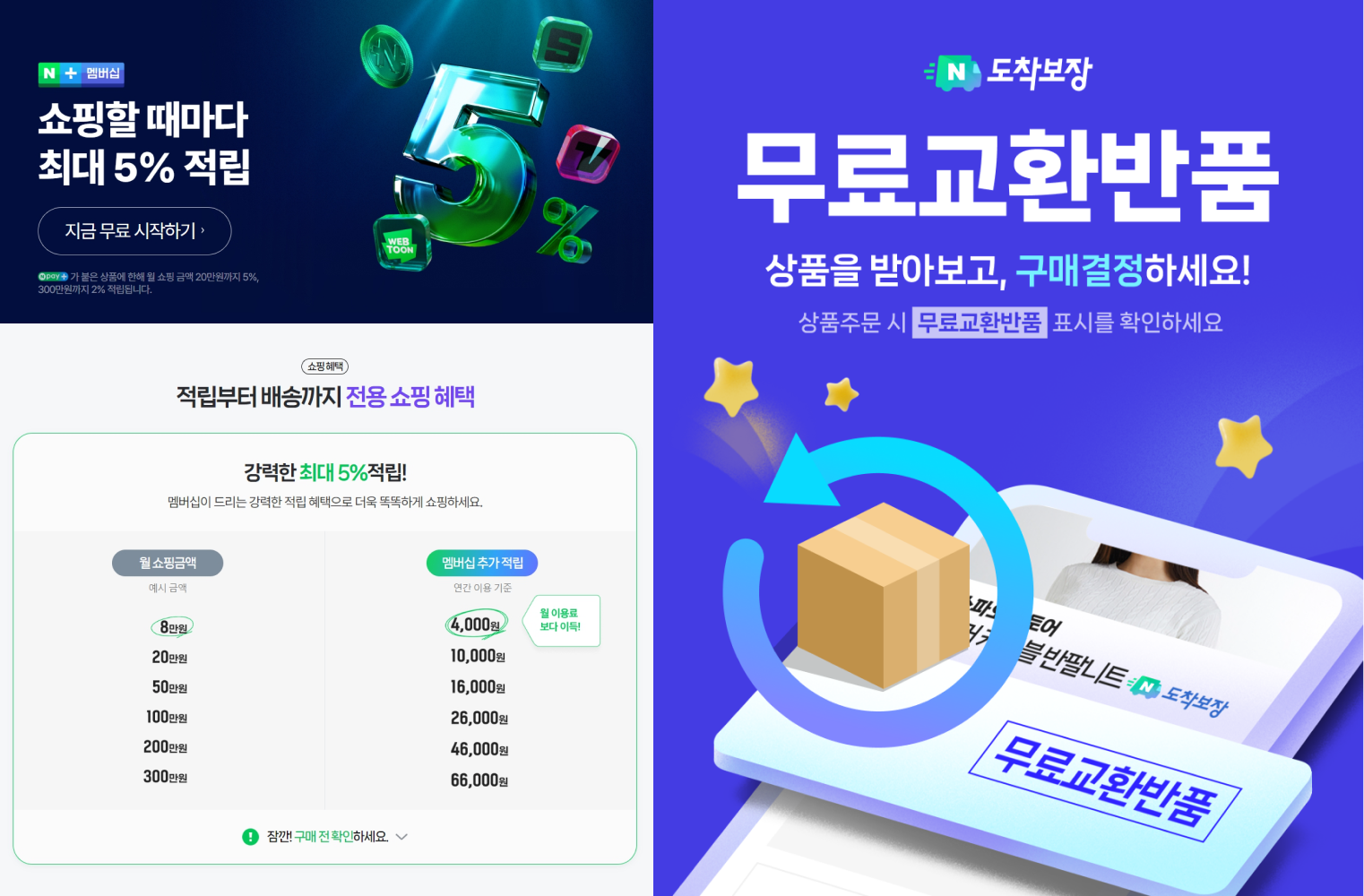 (좌) 네이버 쇼핑 멤버십 적립 혜택, (우) 네이버 쇼핑 '도착보장', '무료교환반품' 프로모션