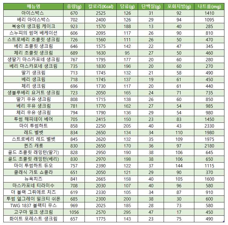 투썸플레이스 케이크 칼로리 및 영양성분