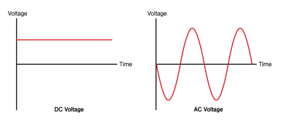 직류(DC), 교류(AC)