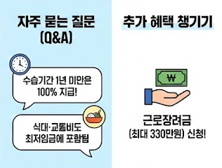 2026 최저임금