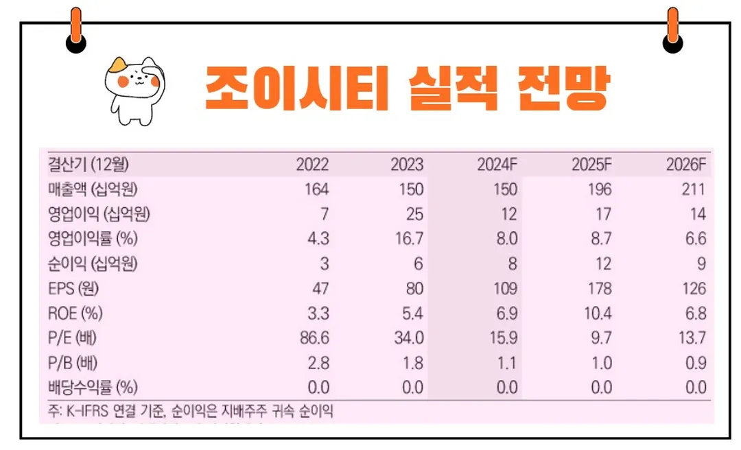 조이시티 실적 전망
