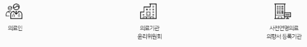 사전연명의료의향서 등록 기관