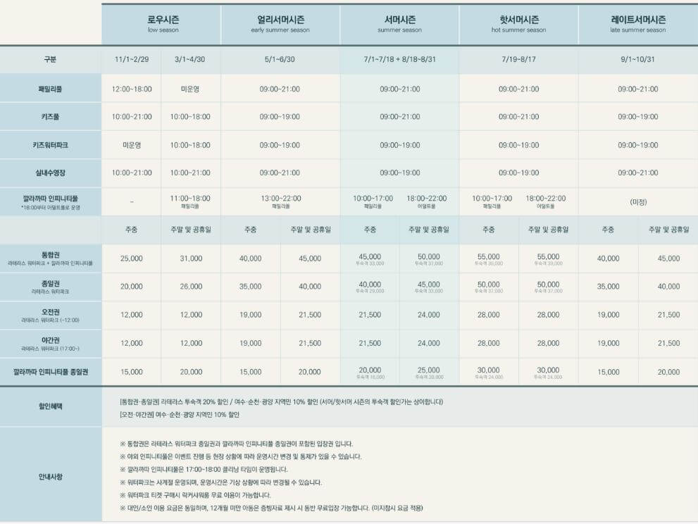 여수 라테라스 리조트 워터파크