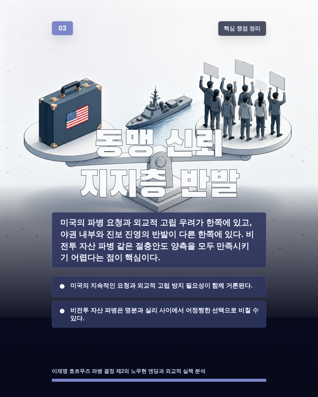 동맹 신뢰 지지층 반발