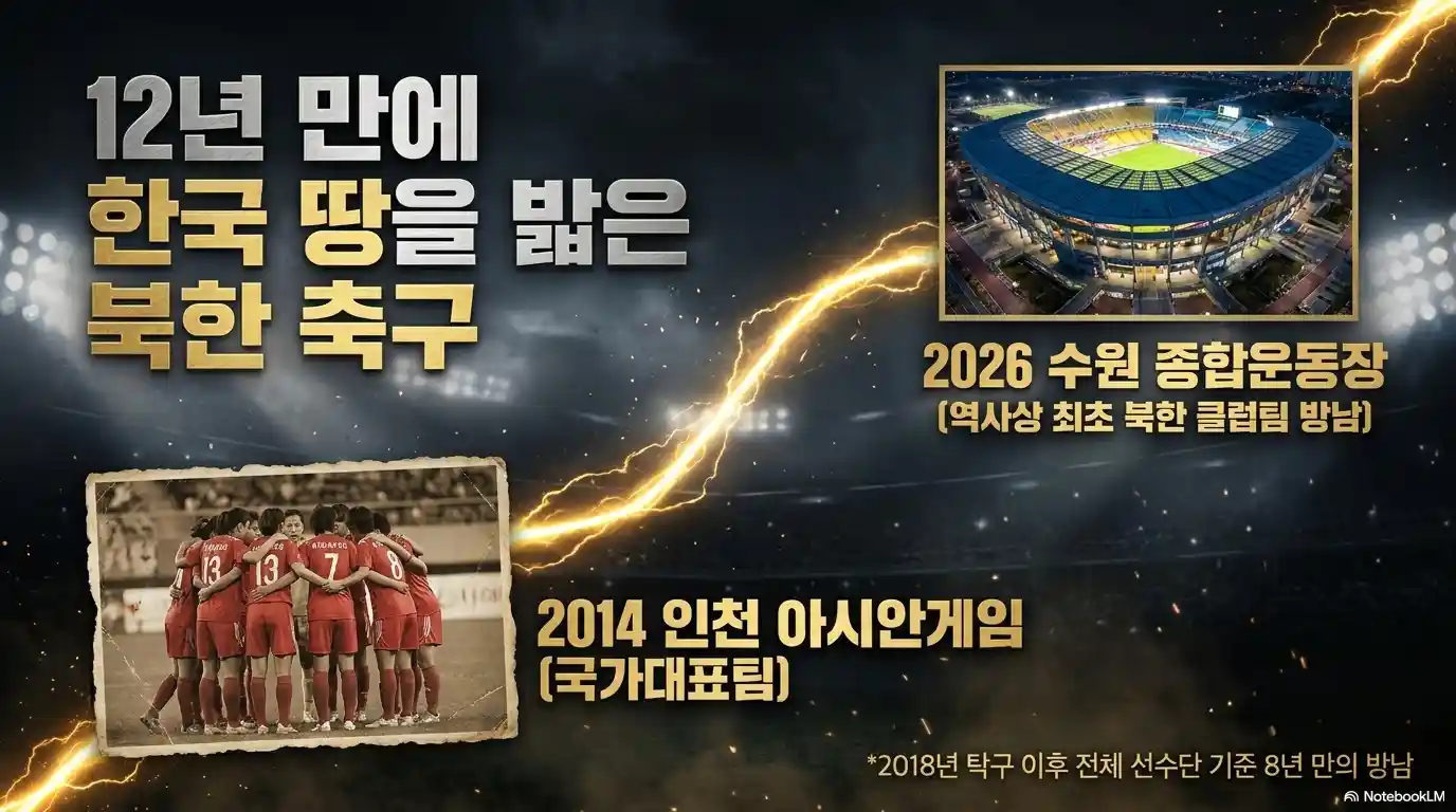 12년 만에 이뤄진 남죽 여자축구 경기
