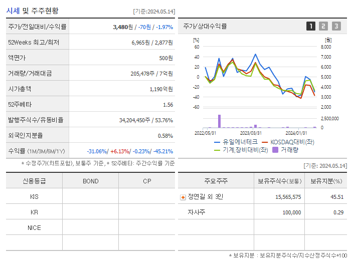 유일에너테크_기업개요