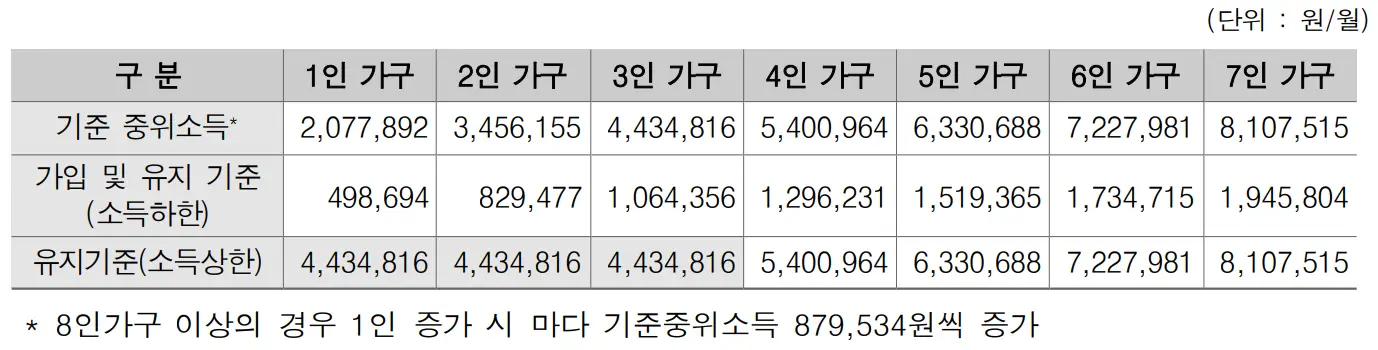 2023년 희망저축계좌 I, II 신청방법 안내