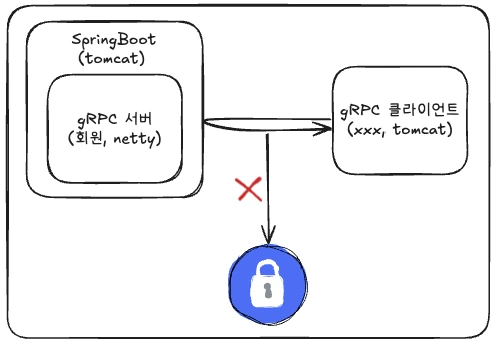 gRPC 서버간 인증