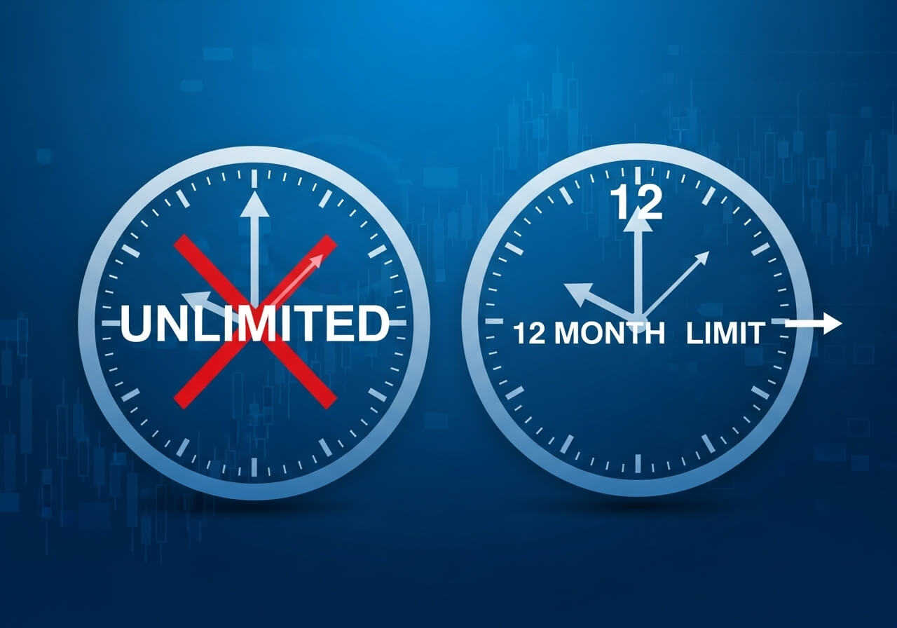 공매도 상환 기간