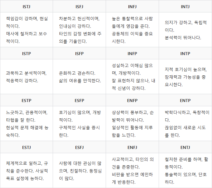 MBTI 검사 4가지 선호 지표와 16가지 성격 유형