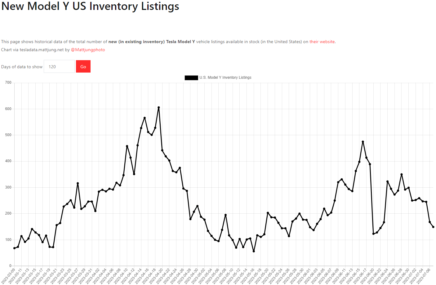 테슬라 모델Y 재고