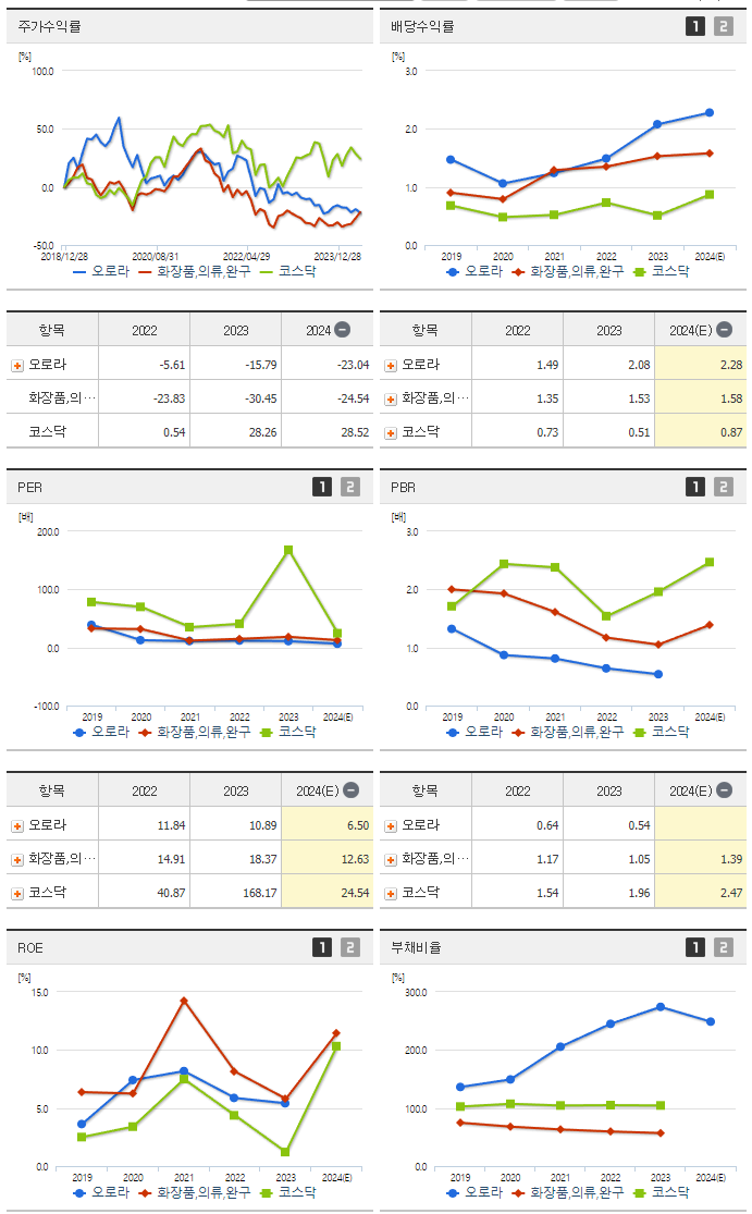 오로라_섹터분석