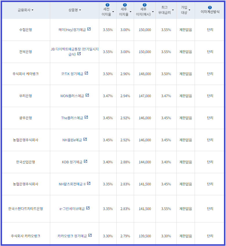 시중은행 정기예금 6개월