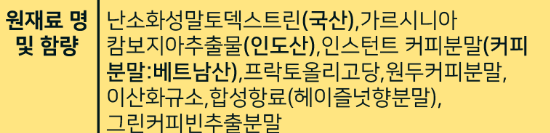 빼고빼고 카페 원재료명