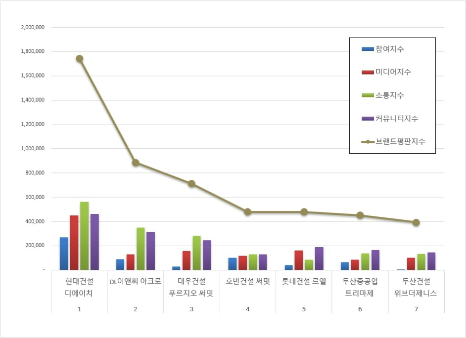 브리코리아-하이엔드-아파트-브랜드-지수