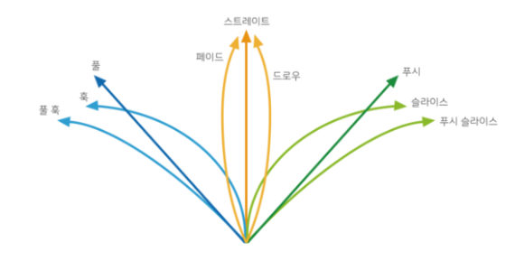 공의 구질