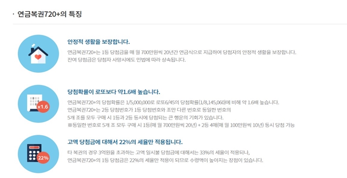 동행복권 상품