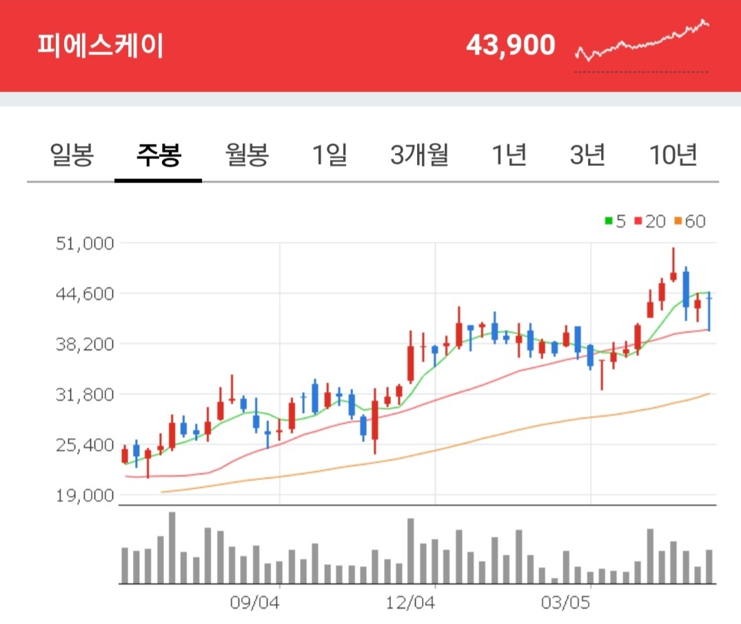 피에스케이 주가