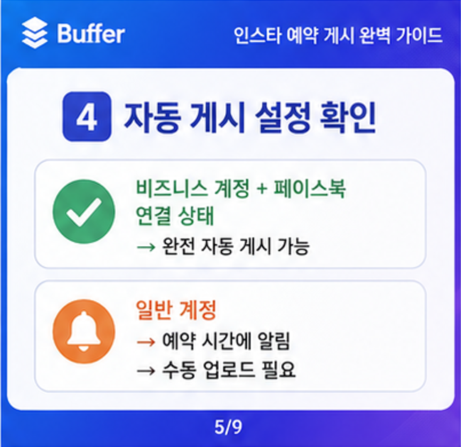 자동게시설정