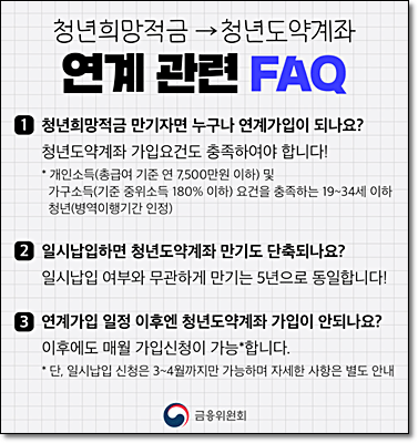 출처 금융위원회