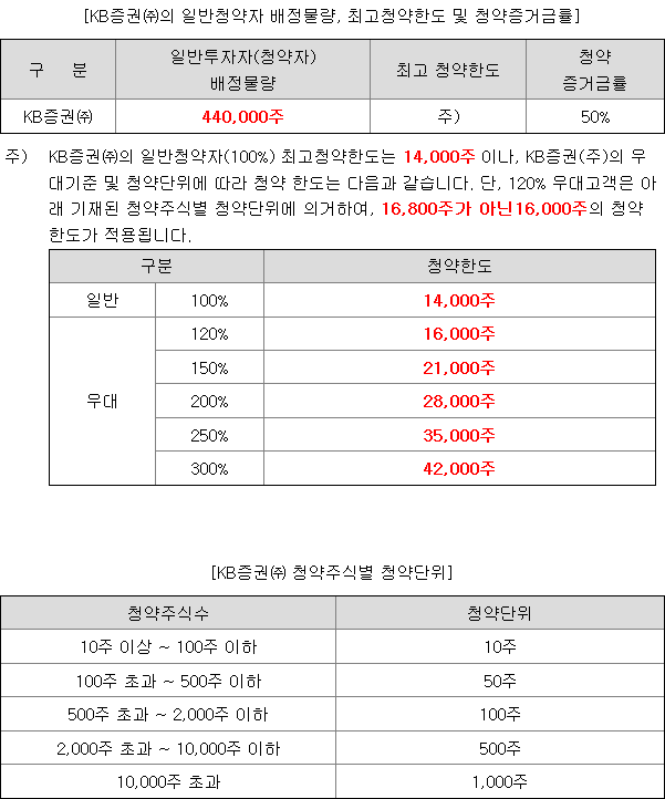 이노테크 균등 배정