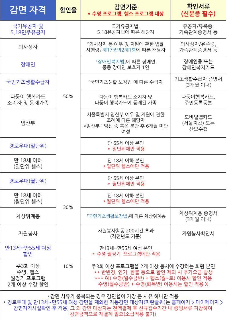 고척체육센터 감면 자격