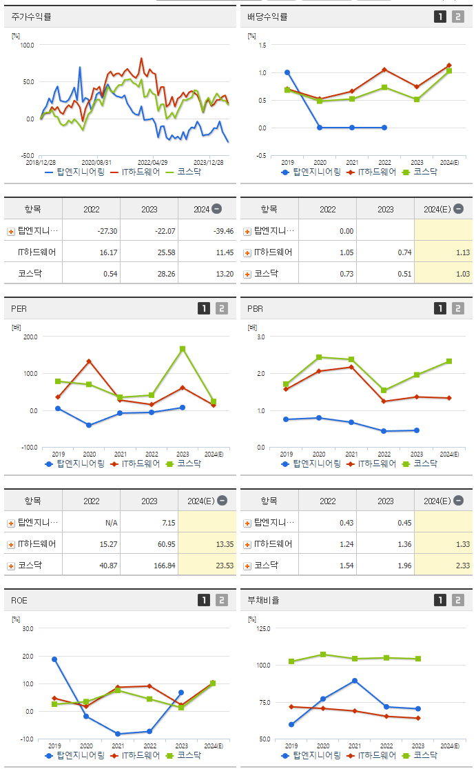 탑엔지니어링_섹터분석