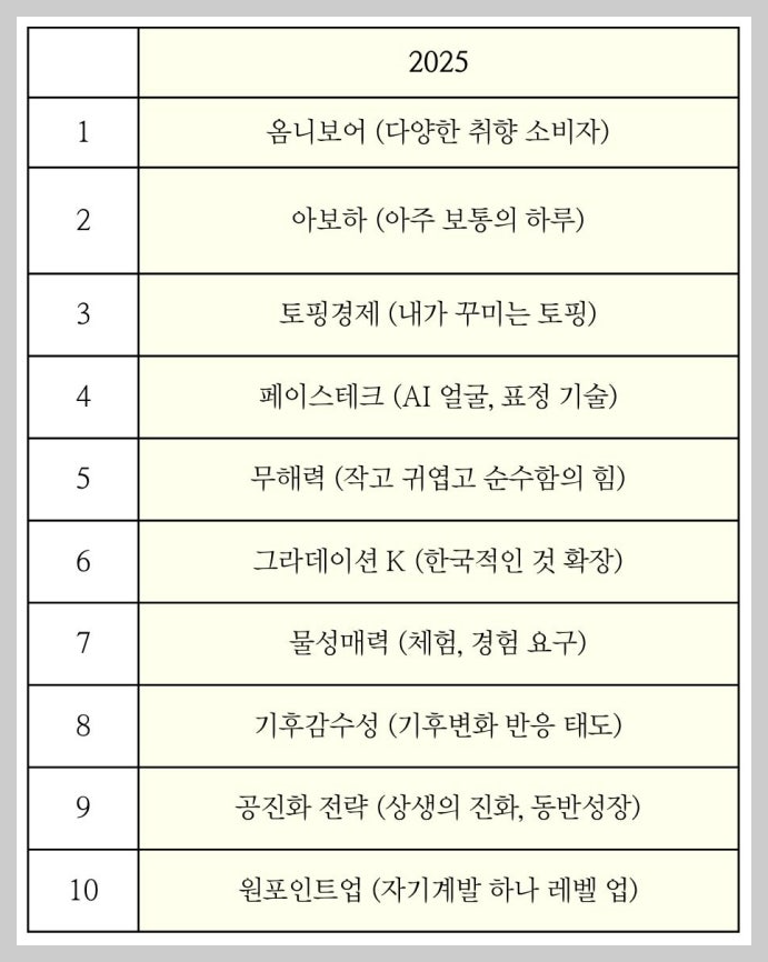 트렌트코리아 2024, 10가지 소비트렌드