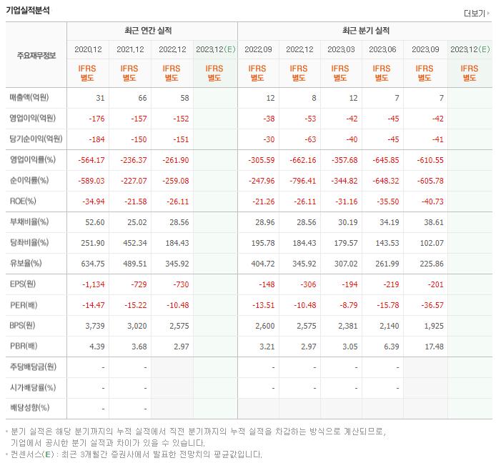 펩트론_실적자료