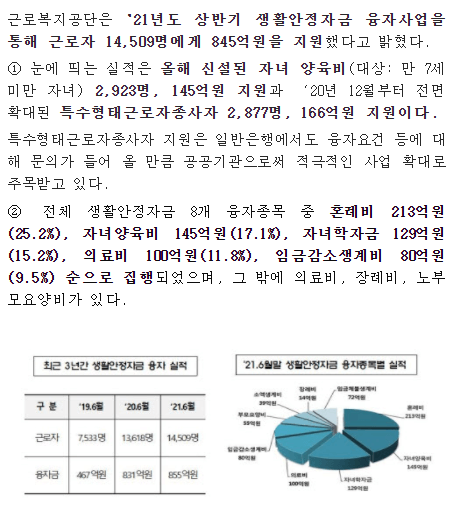 근로자 생활안정자금 대출