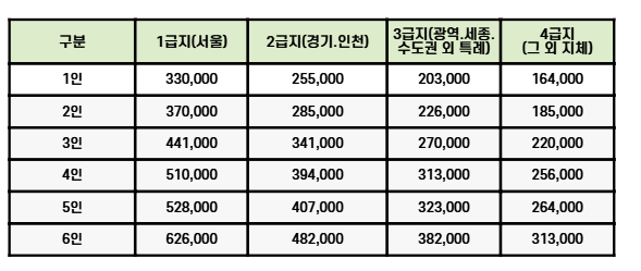 주거정책