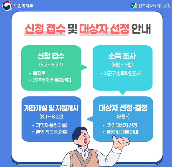 신청기간 및 방법