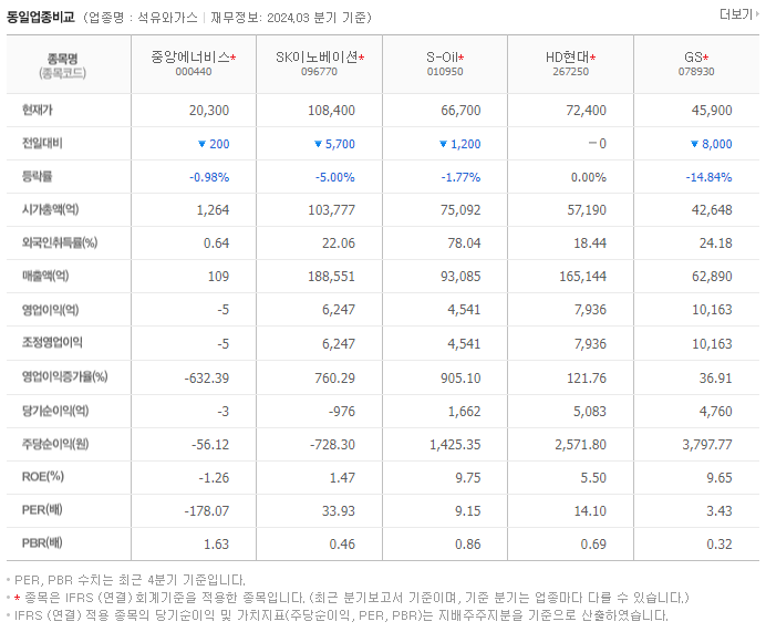 중앙에너비스_동종업비교자료