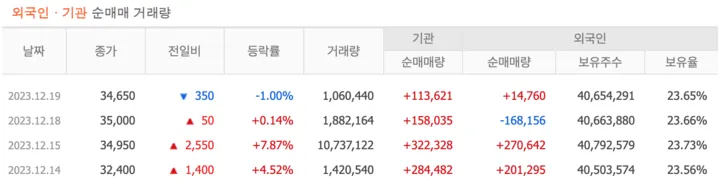 한화솔루션투자자