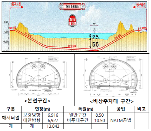 보령해저터널 투시도