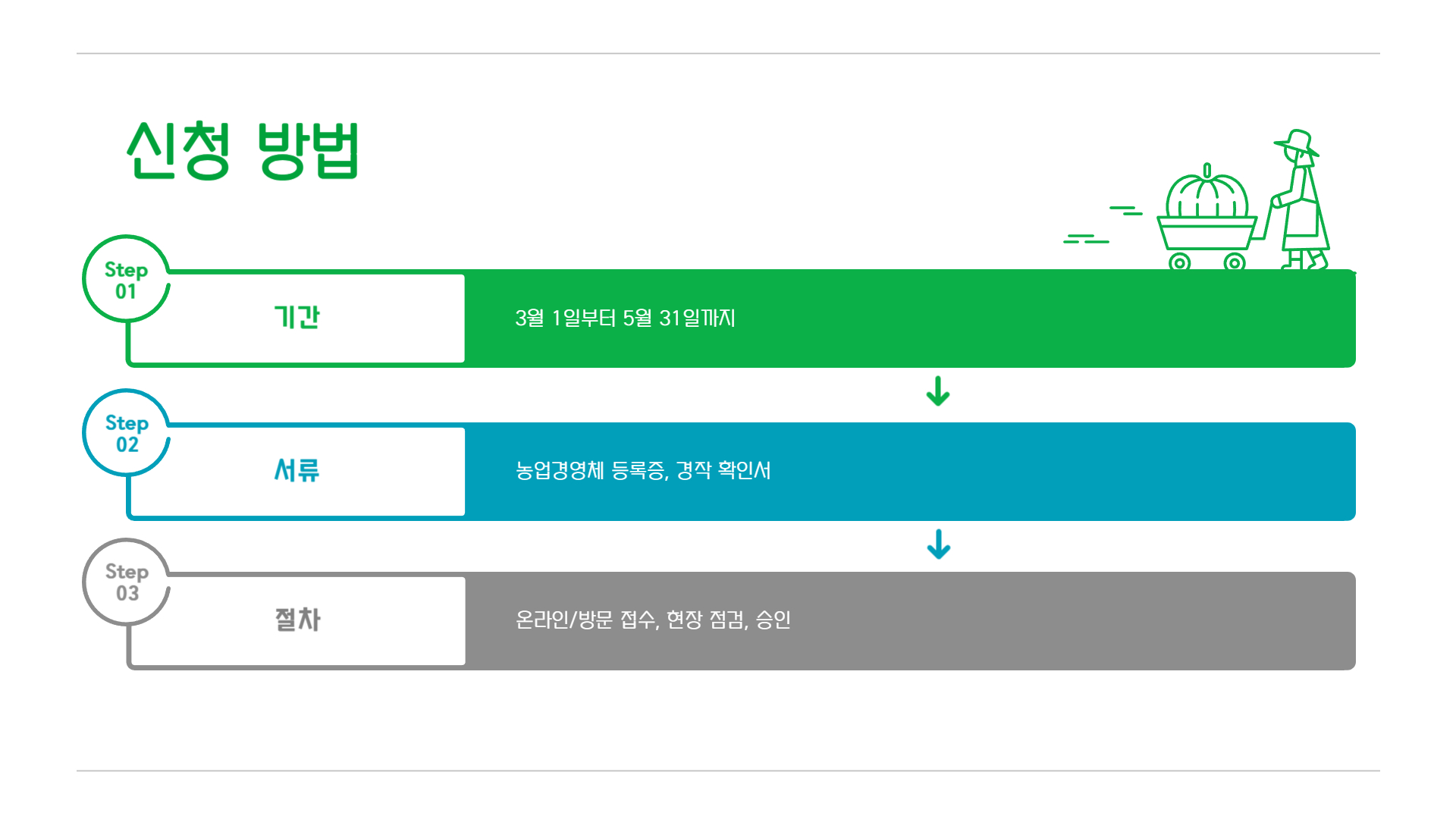 2025년 공익직불금 총정리