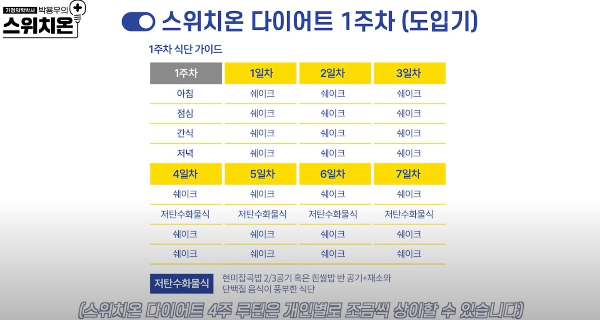 박용우의 스위치온 다이어트